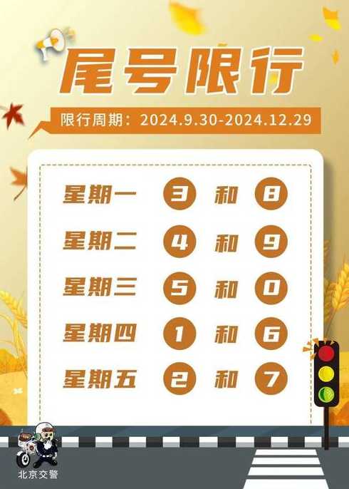 明日限行尾号【明日限行尾号是多少几点到几点】