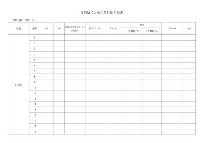 疫情补助（疫情补助标准一览表）