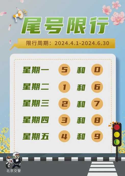 5月4号限不限号(五月4号限号不)