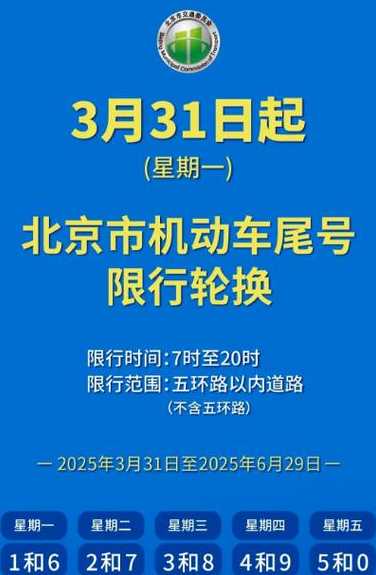 北京限行轮换2021〖北京限行轮换周期时间〗