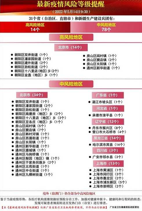 最新疫情风险等级地区名单〖最新疫情风险等级地区名单公布〗