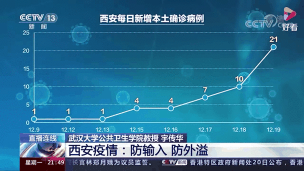 西安疫情最近情况【西安疫情最新动态今天】
