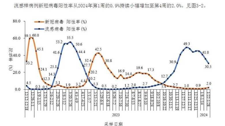 疫情数据汇总(疫情数据列表)