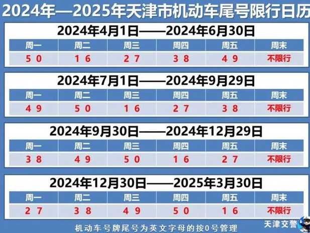 是周几限行啊_周几限号