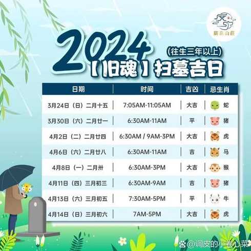 今年清明节是几月几日2024年(今年清明节是几月几日2024年2024年4月1日适合扫墓吗)