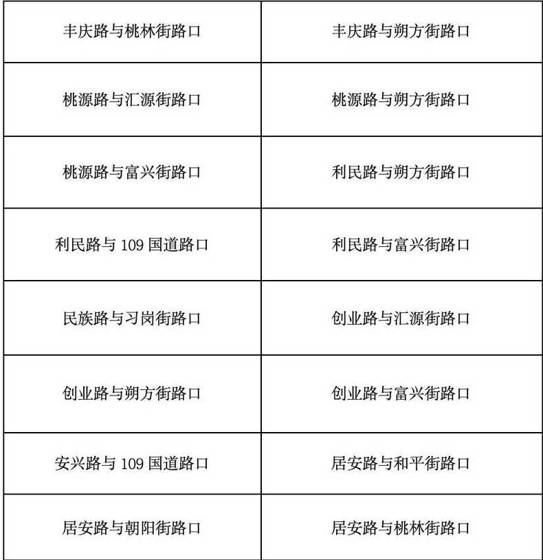 车辆限行接口_限行卡口是什么