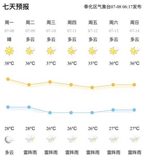 七天天气预报〖未来七天天气预报〗