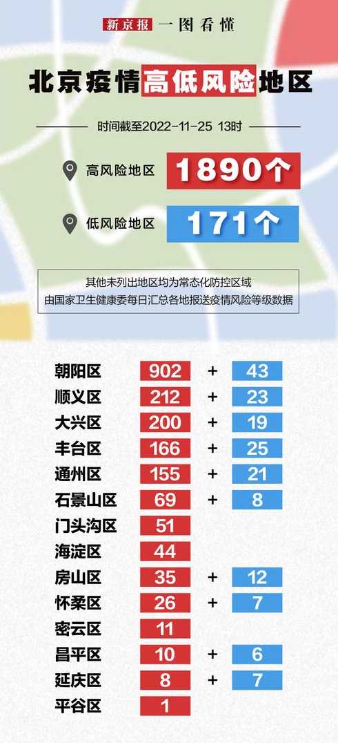 全市低风险地区出(低风险地区出城)