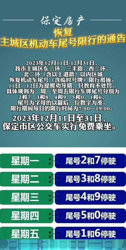 今日限行保定(今日限行保定限什么号2024年)