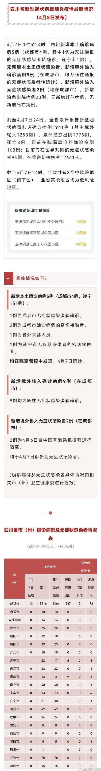 四川疫情最新消息今天又封了(四川疫情最新消息今天又封了吗)
