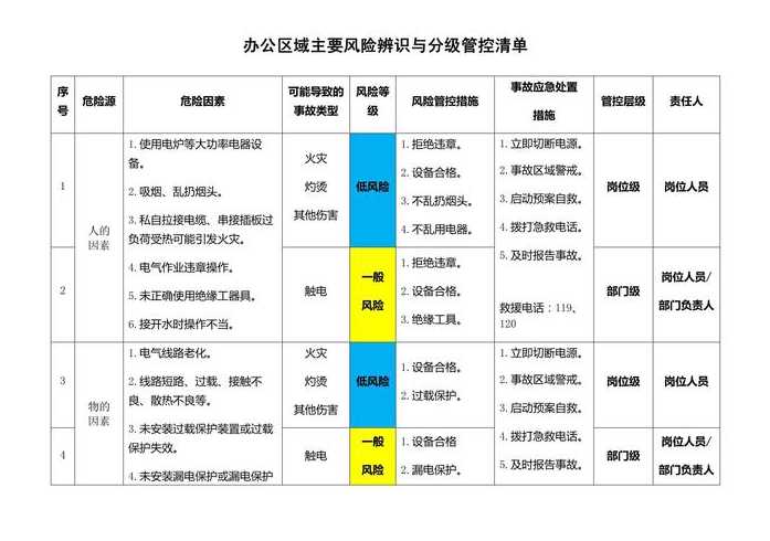 四川成都市风险区全部清零_成都市风险分级管控