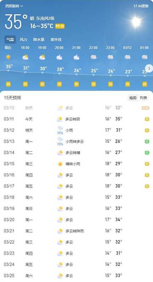 西双版纳3月天气〖西双版纳3月天气温度〗