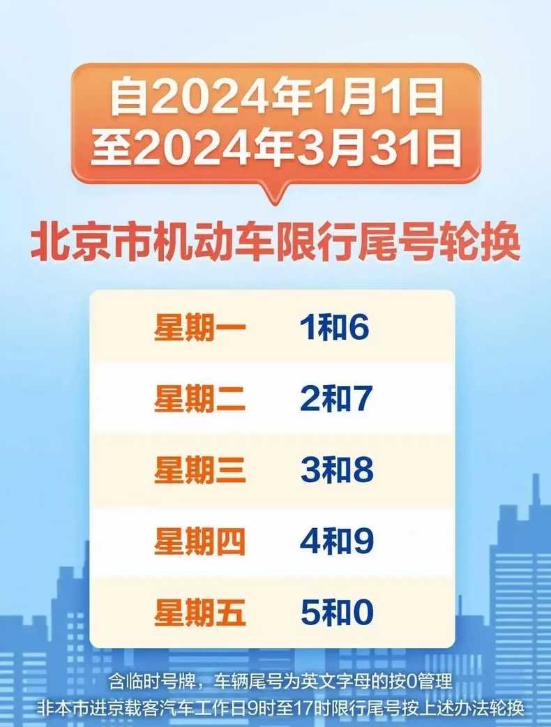 安阳限号2024最新限行（安阳限号通知2020年）