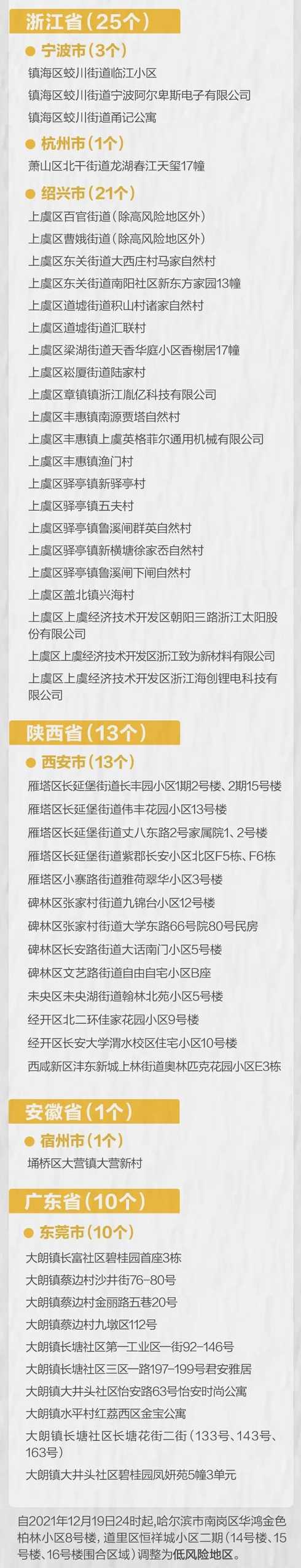 西安一地升为高风险【西安高风险还是低风险】