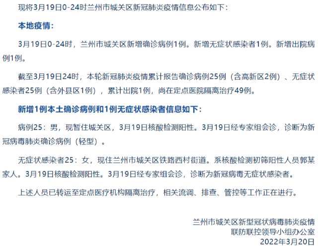 今天兰州最新疫情(今天兰州最新疫情情况)
