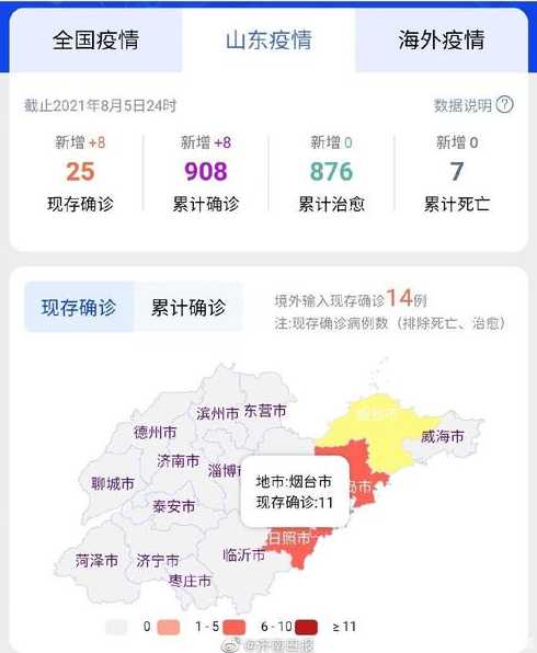 烟台疫情最新情况(烟台疫情最新情况分布图)