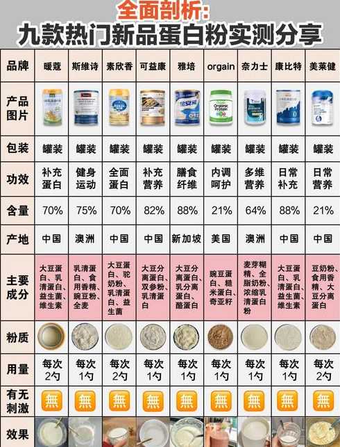 上海进口食品批发_上海进口食品批发市场蛋白粉澳洲产诗维斯价格