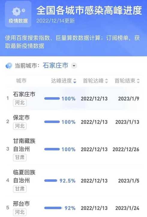 石家庄疫情最新情况_石家庄疫情最新数据消息2021
