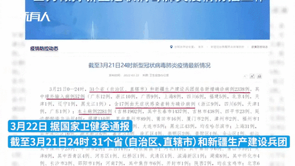 31省区市新增确诊22例本土8例(31省区市新增确诊22例 本土8例)