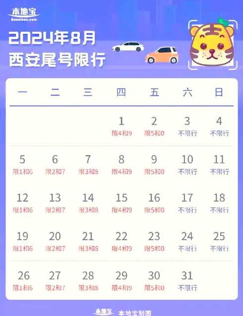 今日限号限行车尾号是多少【西安今日限号限行车尾号是多少】