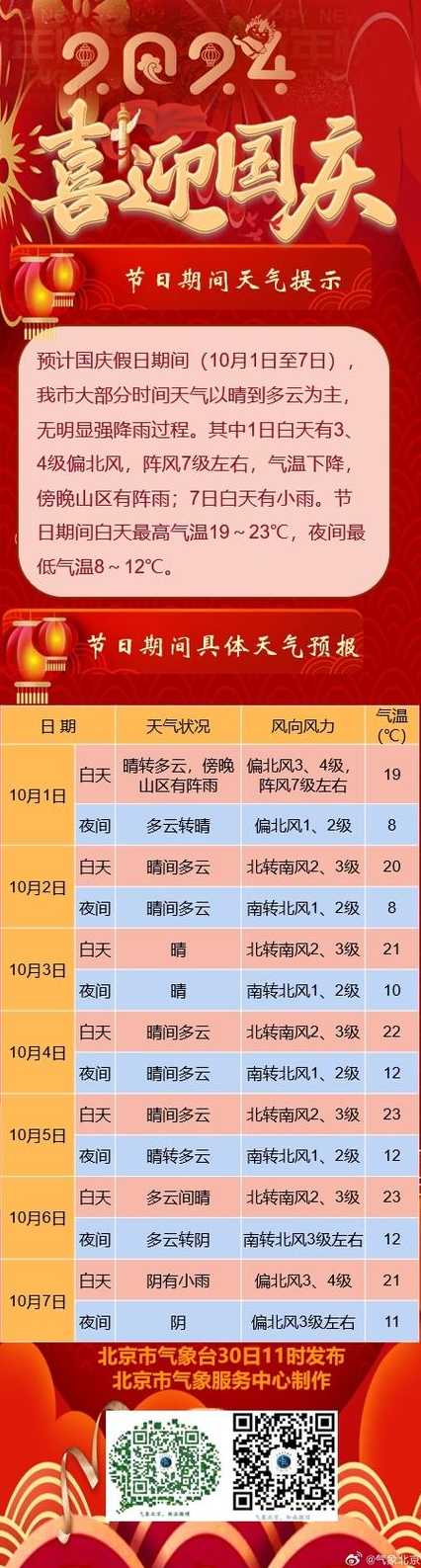 国庆节天气预报郑州〖2021年郑州国庆节天气预报〗