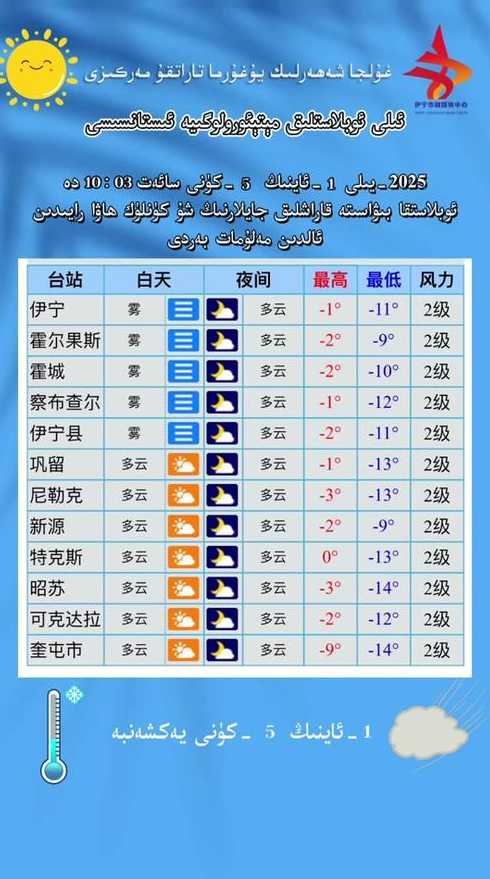 新疆伊犁天气预报15天天气【伊犁天气预报15天气预报 百度新疆】