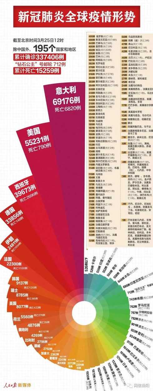 新冠肺炎最新形势〖新冠肺炎最新局势〗