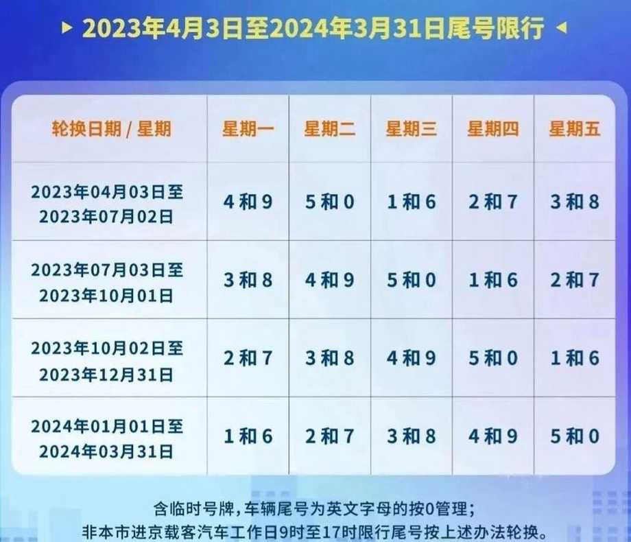 安庆限行查询官方网站最新消息(2020年安庆限号吗)