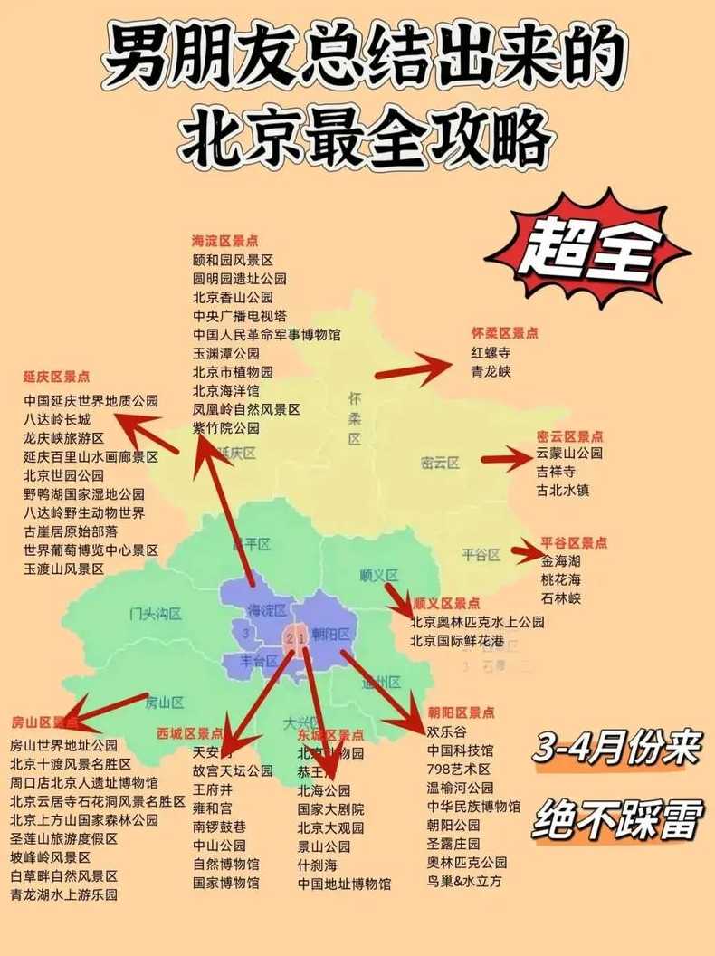 首都机场离京要求(首都机场入京)