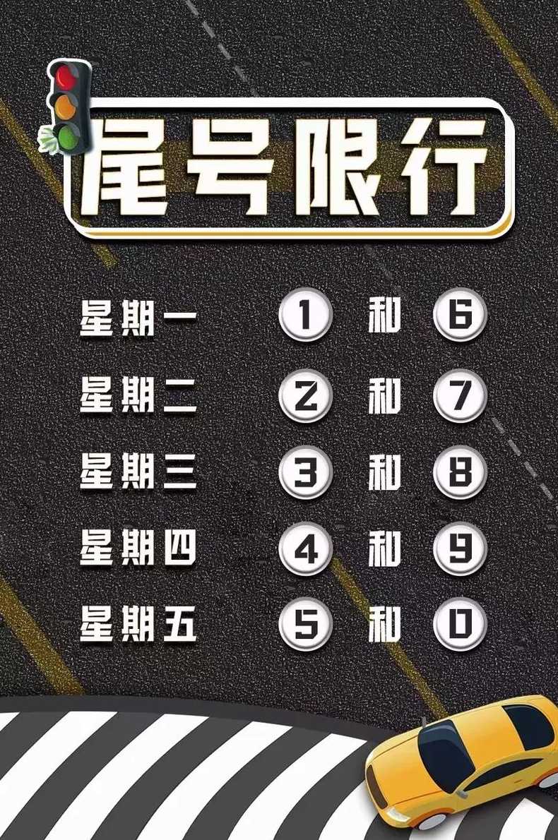 2023年4月新一轮限号〖20213月车限号〗