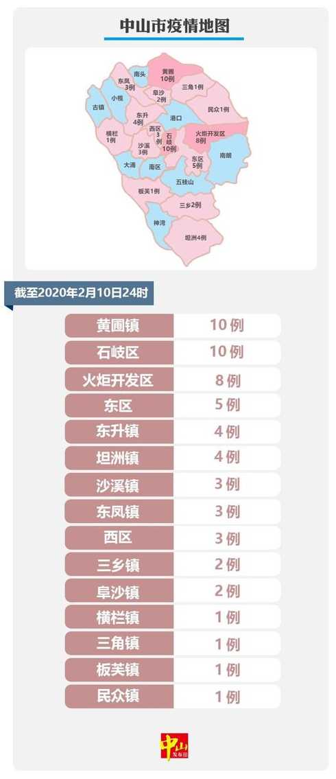 中山疫情最新消息今天【中山疫情最新消息今天新增】