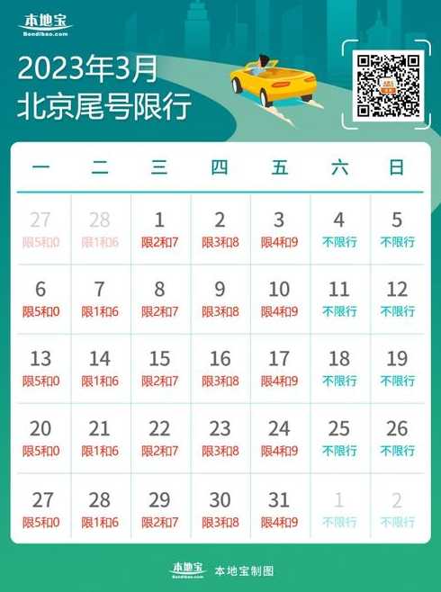 2023北京限号表【3月23北京限号】