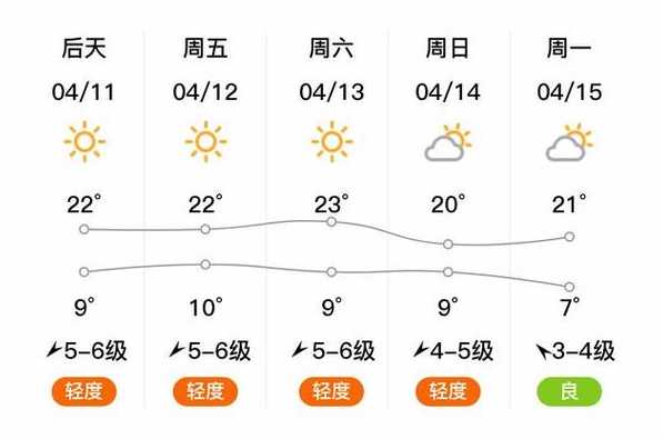 阜新县天气颀(阜新县天气预报15天)