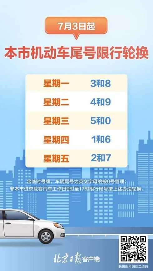 北京限号2023年7月最新限(2021年北京限号最新通知)