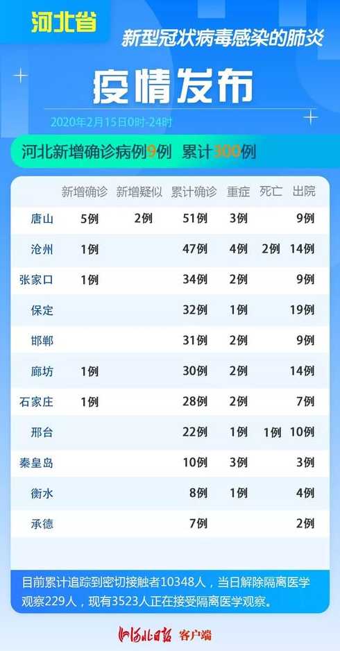 河北廊坊疫情【河北廊坊疫情最新消息今天】