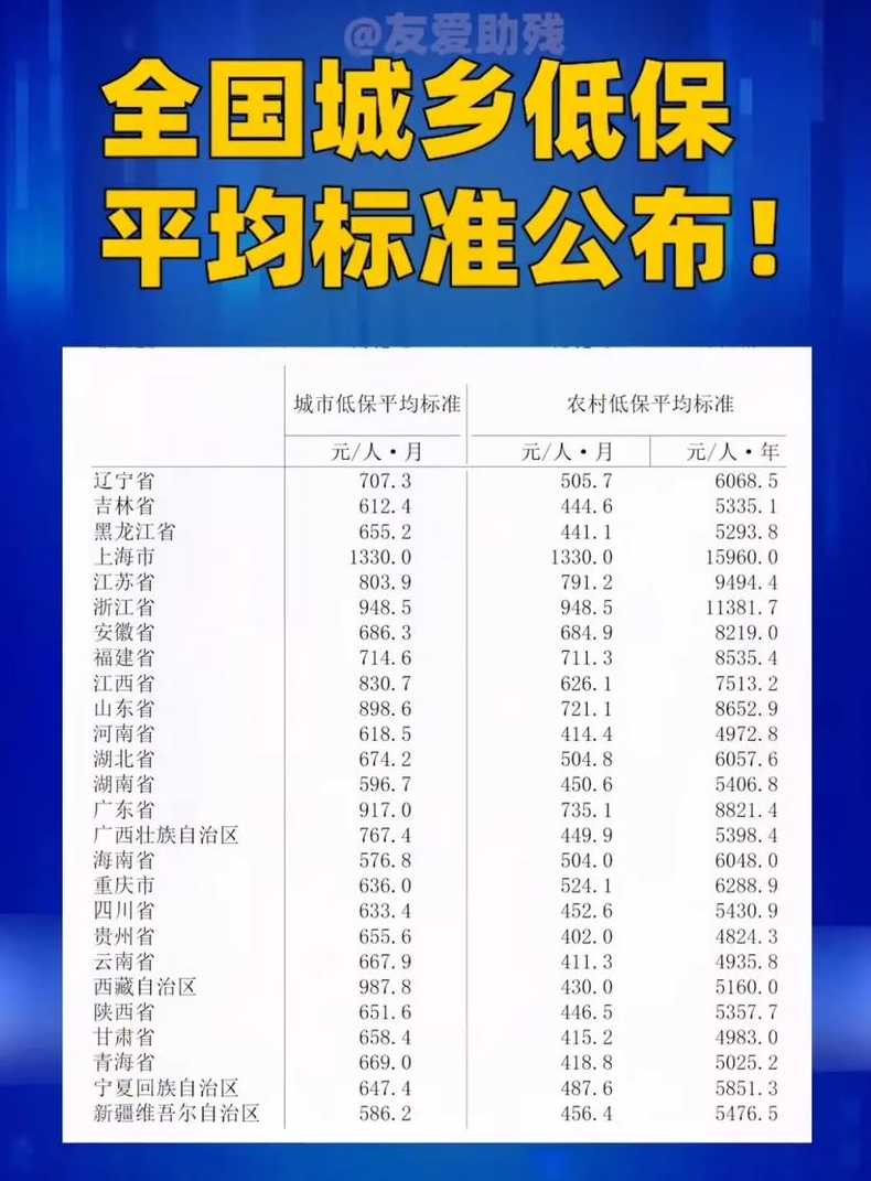 2022年1月和2月低保〖2021年一月份低保发放时间〗