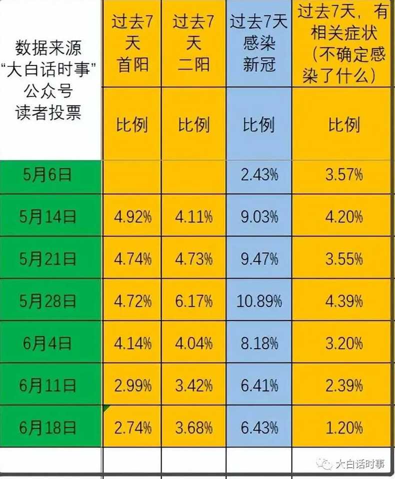 新冠疫情的统计【新冠疫情统计系统属于计算机在什么方面的应用】