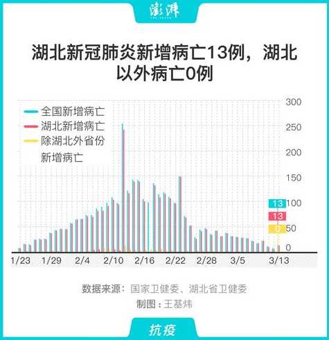 湖北疫情最新动态(湖北疫情最新动态数据)