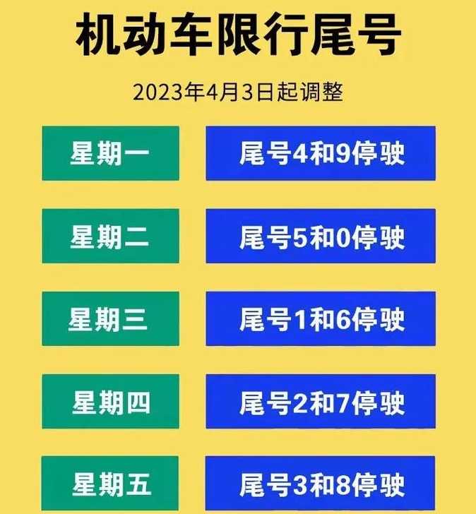 保定公安交管网限行时间_保定公安交管网限行时间是几点