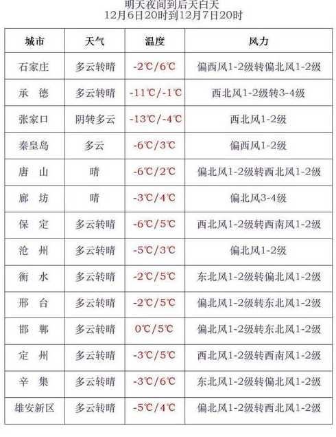 白山抚松天气预报〖2021金牛女每个月运势〗