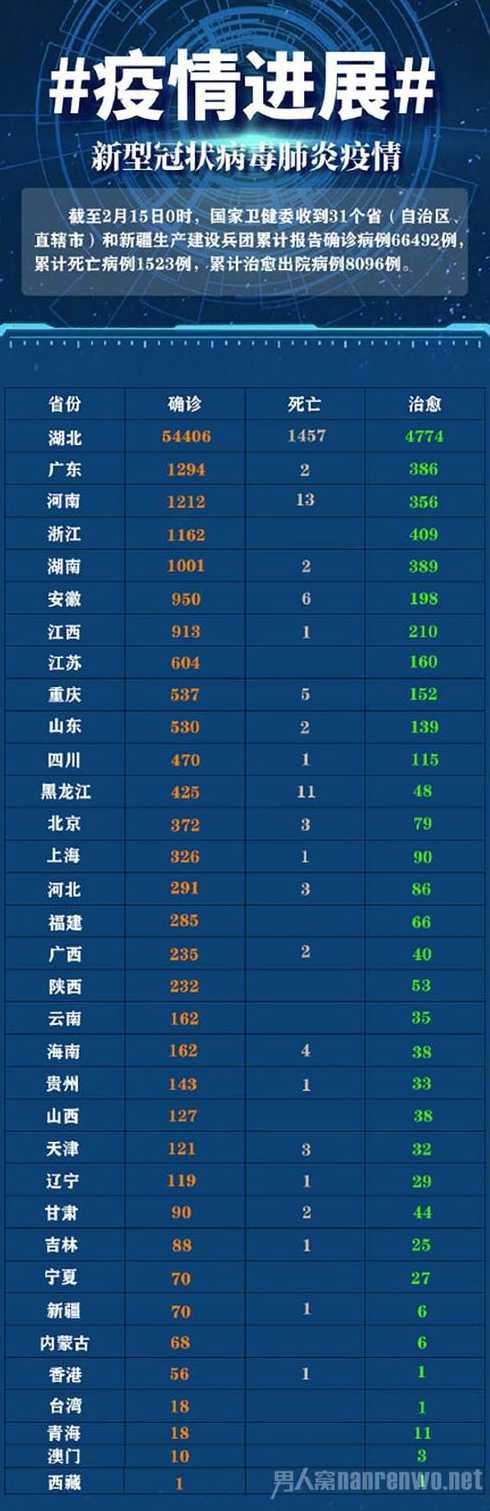全国最新的疫情情况【全国最新疫情数据最新消息今天】