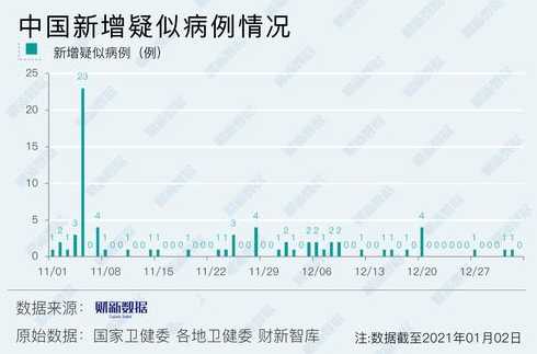 河北疫情最新数据图(河北疫情最新数据图今天新增)