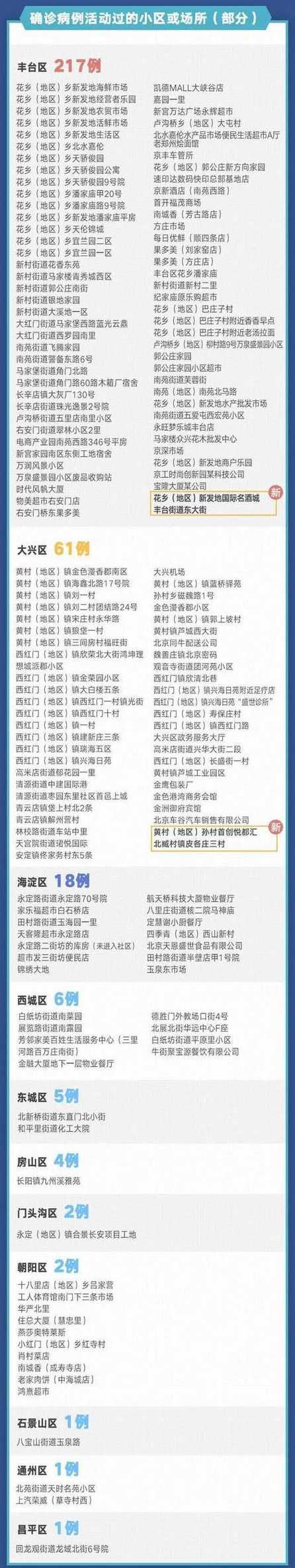 北京18天内新增318例(18日北京新增多少)