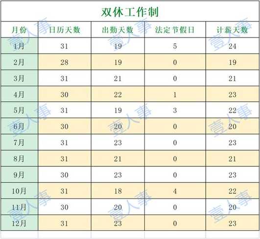 上班时间表【2025年上班时间表】