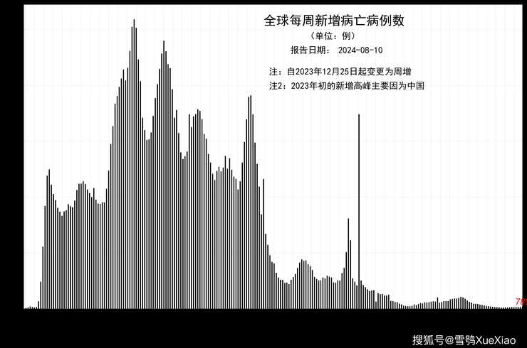 全球疫情损失最大的国家_疫情哪个国家损失最大