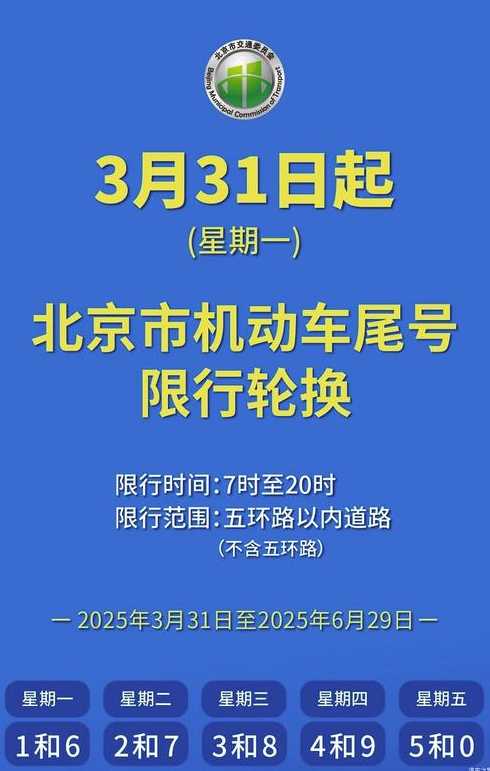 今日汽车限行尾号_今日汽车限行尾号北京
