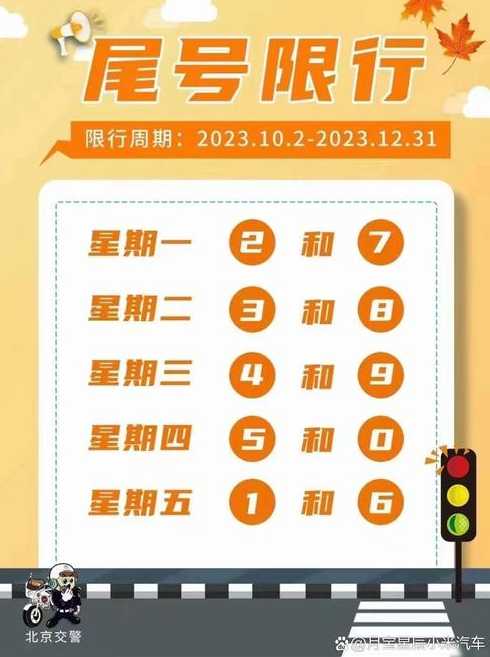 周一限号限什么【周一限行的车号】