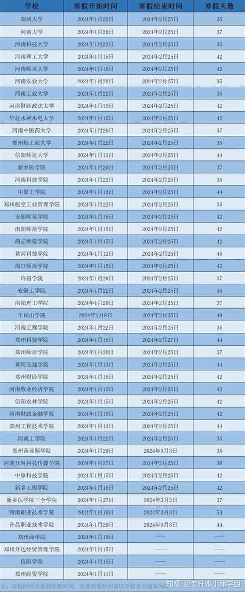 河南157所高校已全部放假〖河南高校放假通知〗