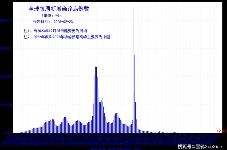 疫情人数〖疫情人数报道,2025年〗
