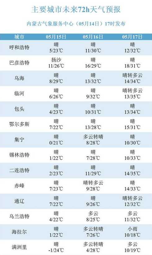 内蒙古兴和天气预报_内蒙古兴和天气预报15天